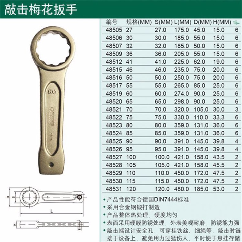 SATA世达工具敲击梅花扳手60MM 48519与眼镜扳手 专业设计的协作利器